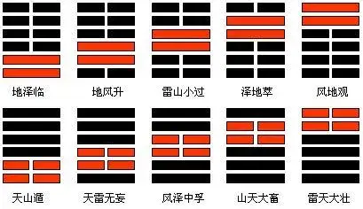 八卦天天看网红猴哥视频-_八卦介绍 八卦的符号 八卦的解读