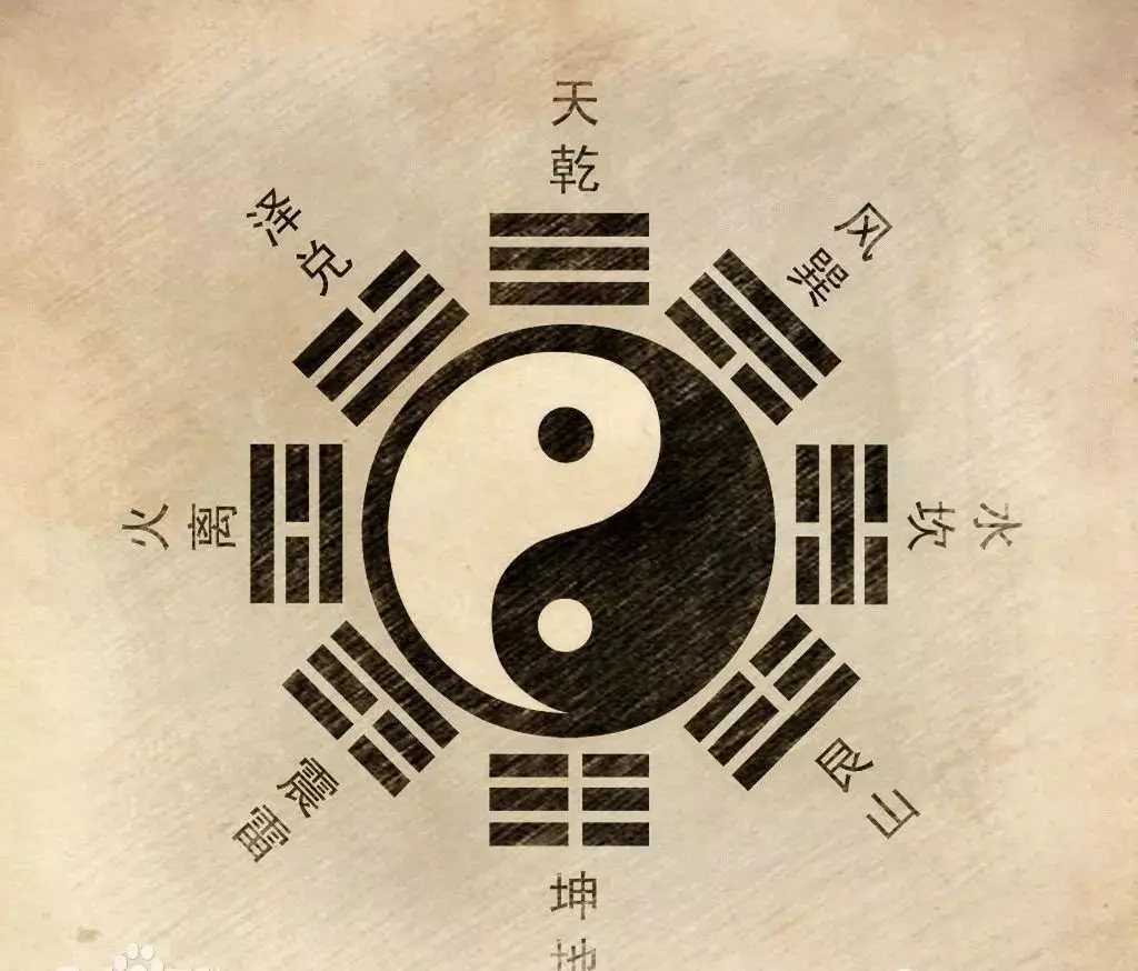八卦介绍 八卦的符号 八卦的解读_八卦天天看网红猴哥视频-